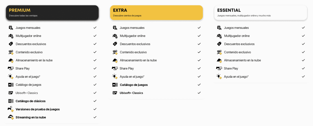 Tabla comparativa de PlayStation Plus Premium, Extra y Essential con las ventajas de cada fórmula