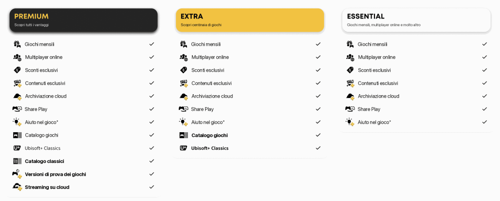 Tabella di confronto di PlayStation Plus Premium, Extra ed Essential con i vantaggi di ogni formula