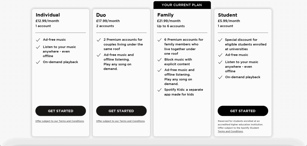 Table of the Spotify Premium plans Individual, Duo, Family and Student with their monthly prices in euros